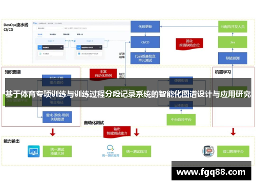 基于体育专项训练与训练过程分段记录系统的智能化图谱设计与应用研究