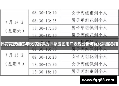 体育竞技训练与模拟赛事战绩总览图用户表现分析与优化策略总结