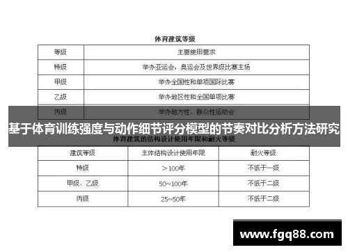 基于体育训练强度与动作细节评分模型的节奏对比分析方法研究