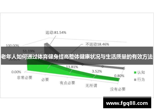老年人如何通过体育健身提高整体健康状况与生活质量的有效方法